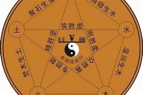 潔五行|潔字五行属什么